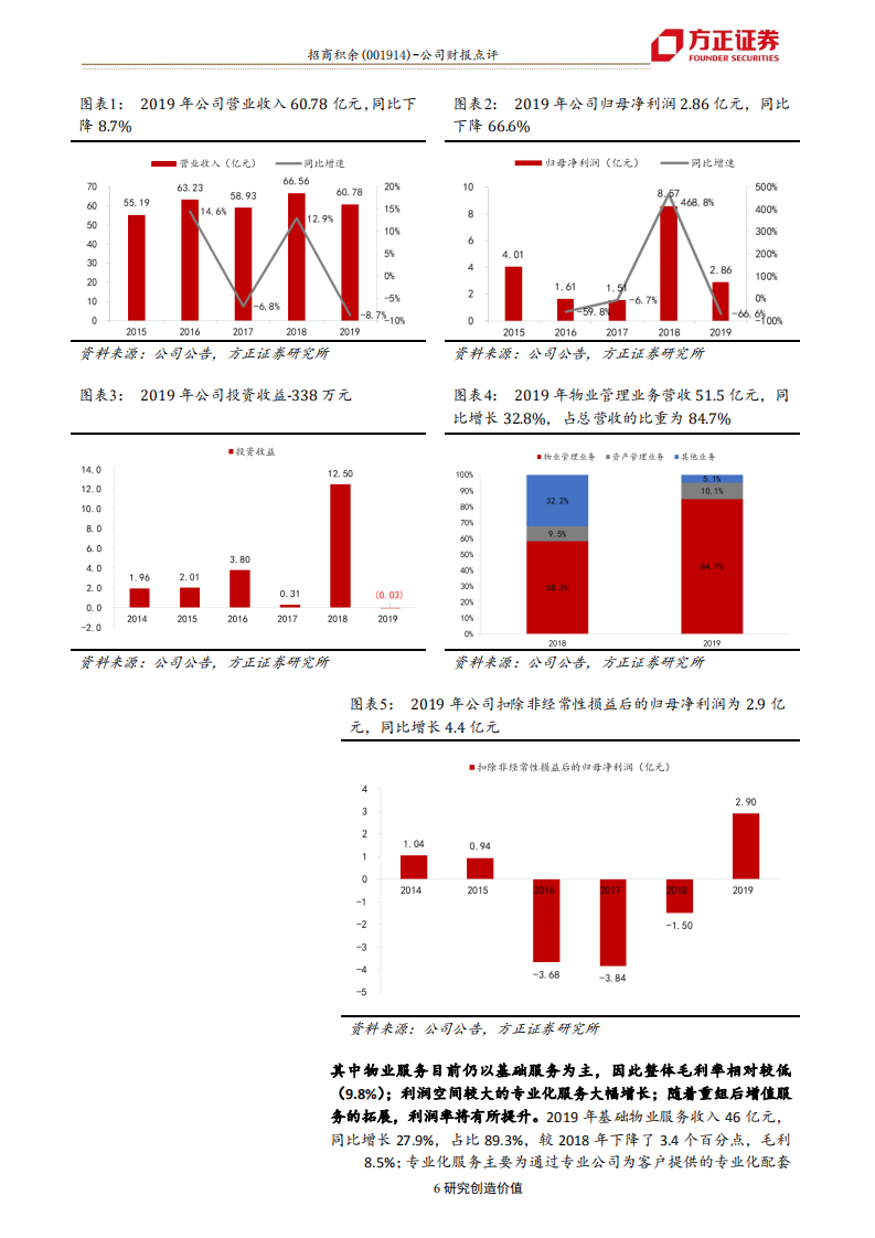 招商积余-2019年年报点评：物管业务稳定增长，强强联手成就非住宅物业龙头-200415.pdf 第6页