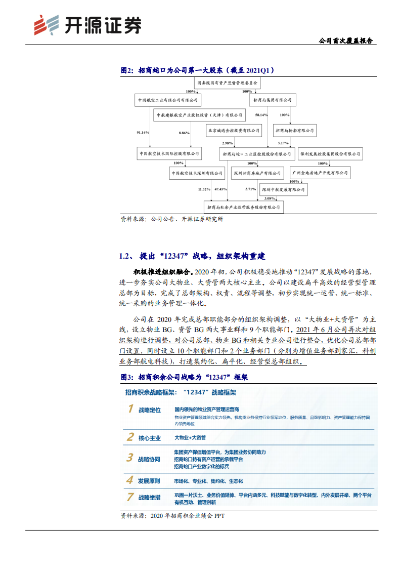 招商积余-公司首次覆盖报告：央企物管旗舰蓄势待发，盈利修复确定性强-210621.pdf 第5页