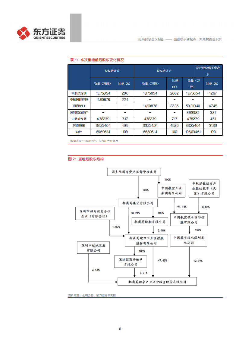 招商积余-强强联手新起点，聚焦物管善积余-200331.pdf 第6页