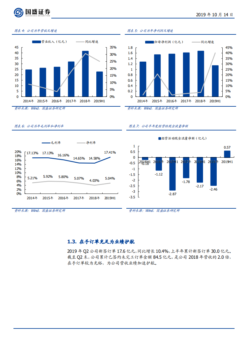 中装建设-装饰快船驶入物业管理蓝海值得期待-191014.pdf 第6页