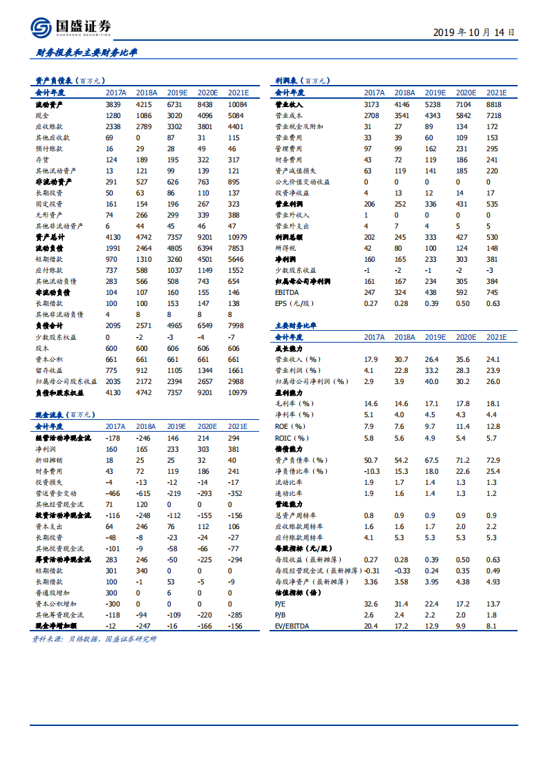 中装建设-装饰快船驶入物业管理蓝海值得期待-191014.pdf 第2页