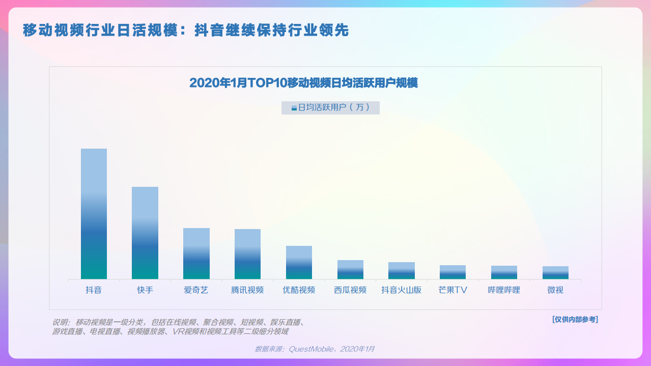 巨量算数：抖音用户画像.pdf 第5页