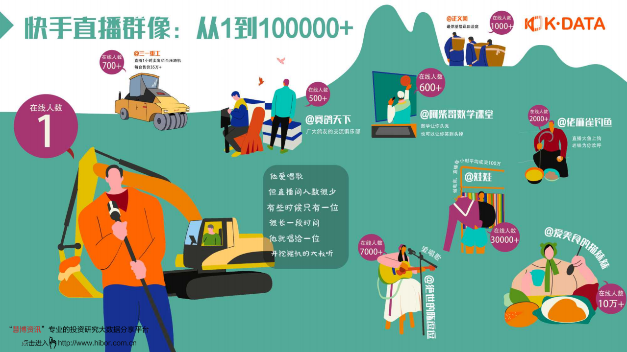 快手大数据研究院：2019快手直播生态报告：穿越平行世界.pdf 第3页