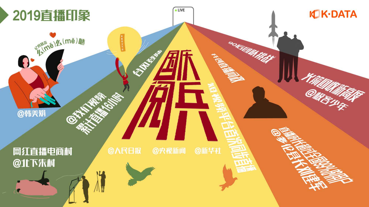 快手大数据研究院：2019快手直播生态报告：穿越平行世界.pdf 第2页