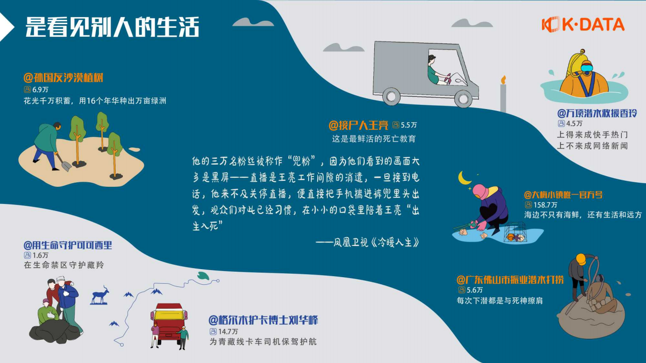 快手大数据研究院：2019快手直播生态报告：穿越平行世界.pdf 第6页