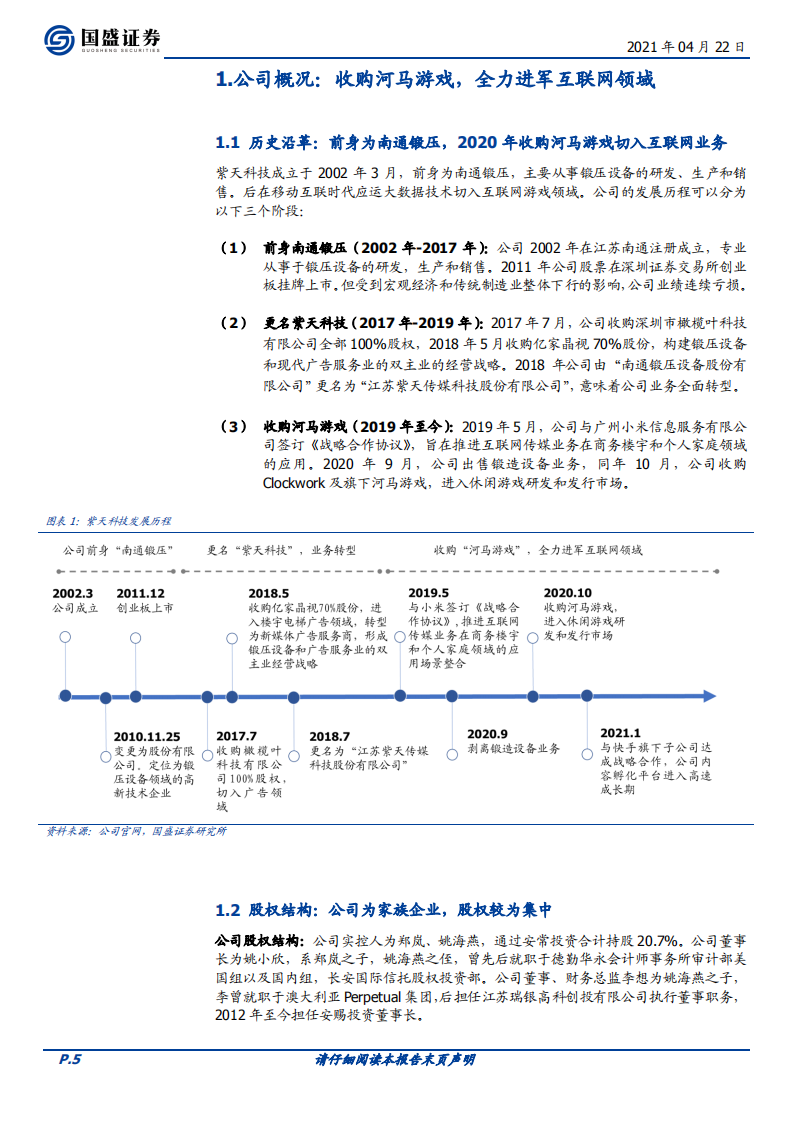 紫天科技-工业化生产能力布局流量入口，享受短视频站外流量变现红利-210422.pdf 第5页