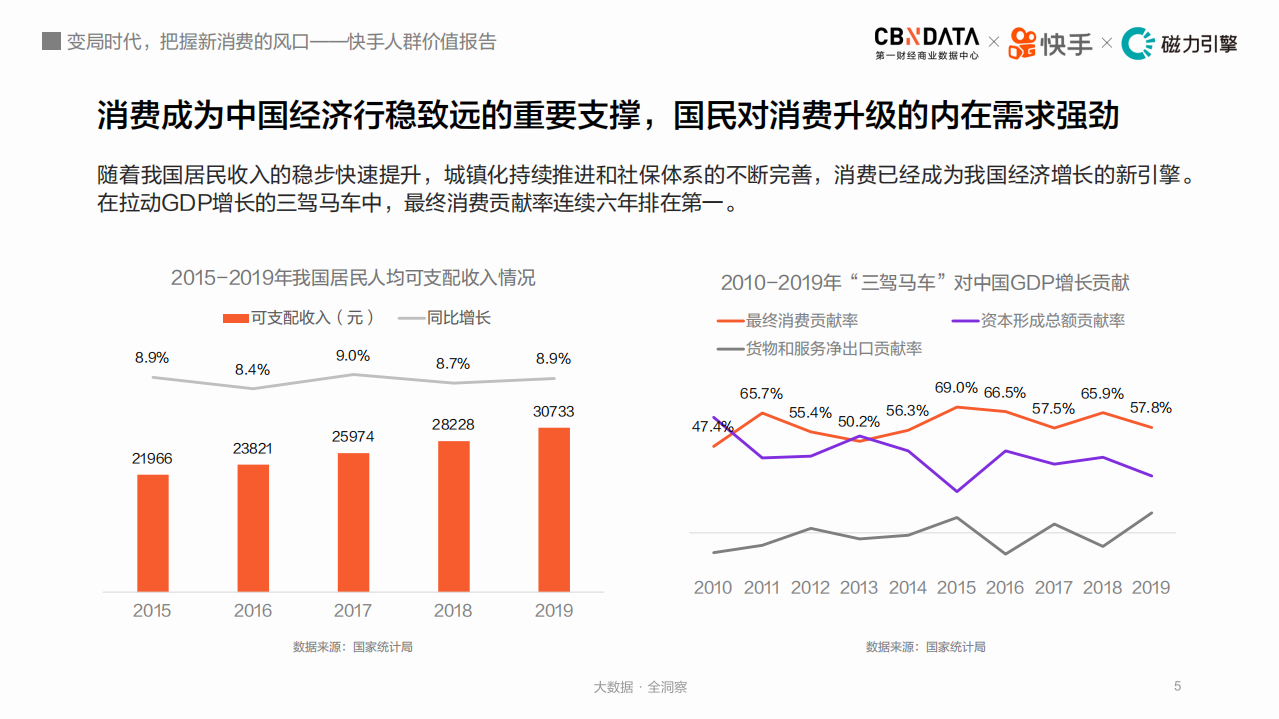 快手人群价值报告.pdf 第5页