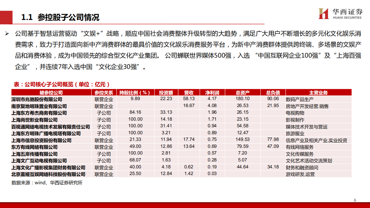 东方明珠-深度报告：5G+8K带来业务新变局，直播带货打造业绩新爆点-200119.pdf 第6页