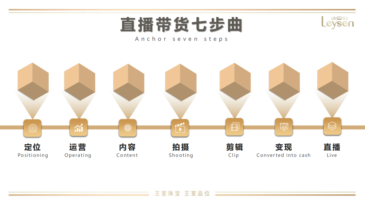 行为习惯部：：超级实用直播带货七步曲.pdf 第2页