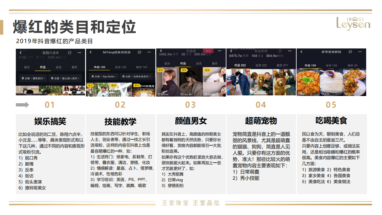 行为习惯部：：超级实用直播带货七步曲.pdf 第5页