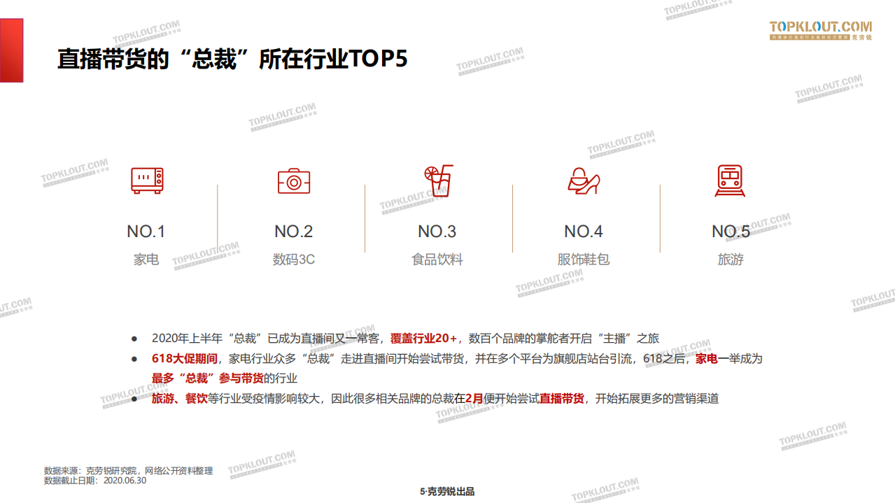 克劳锐：&ldquo;总裁&rdquo;直播带货发展现状研究-企业老板带货研究.pdf 第5页