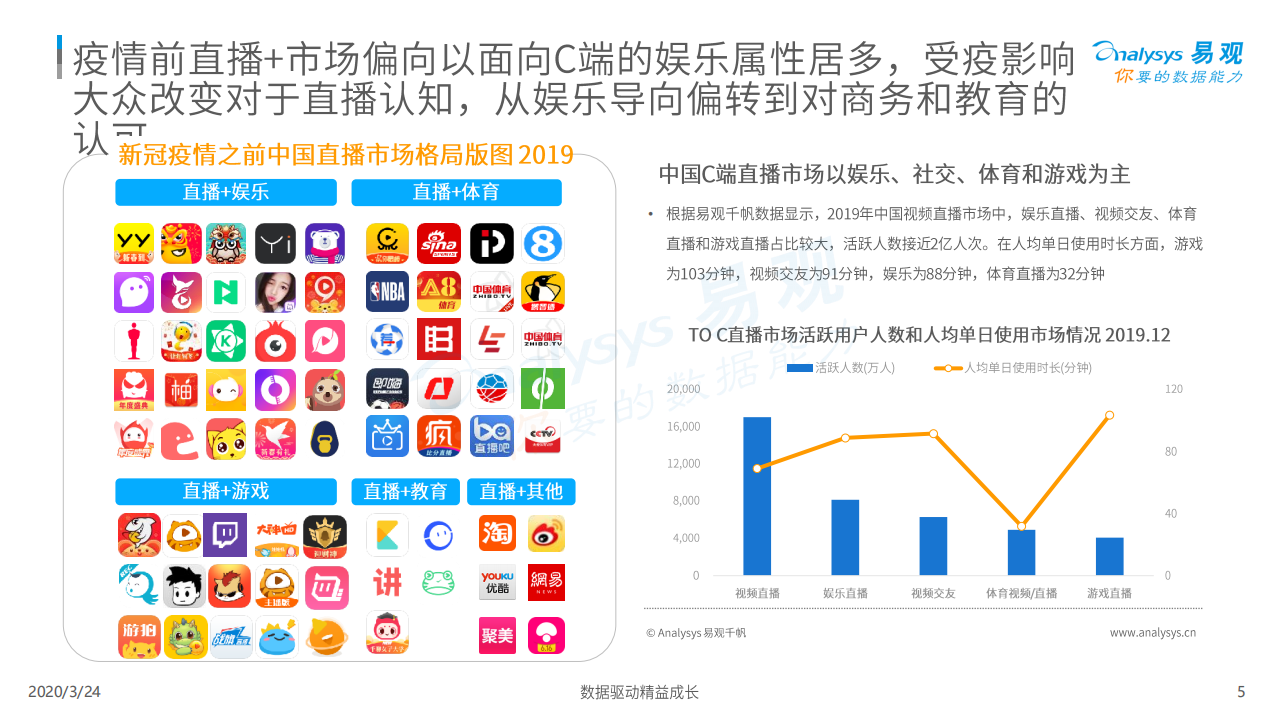 易观智库：中国直播+市场薪洞察2020：疫情之下企业直播告诉发展遇新机遇.pdf 第5页