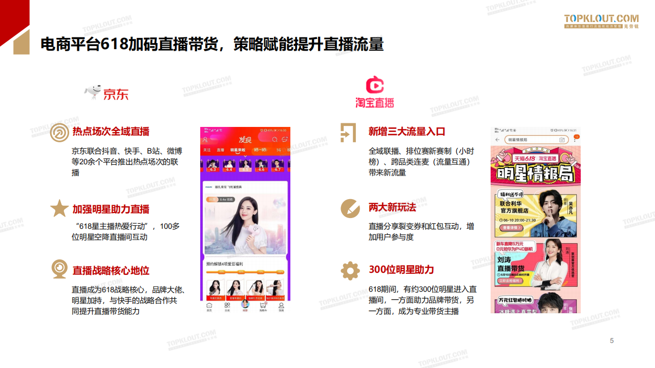 克劳锐：2020年618直播带货数据报告.pdf 第5页