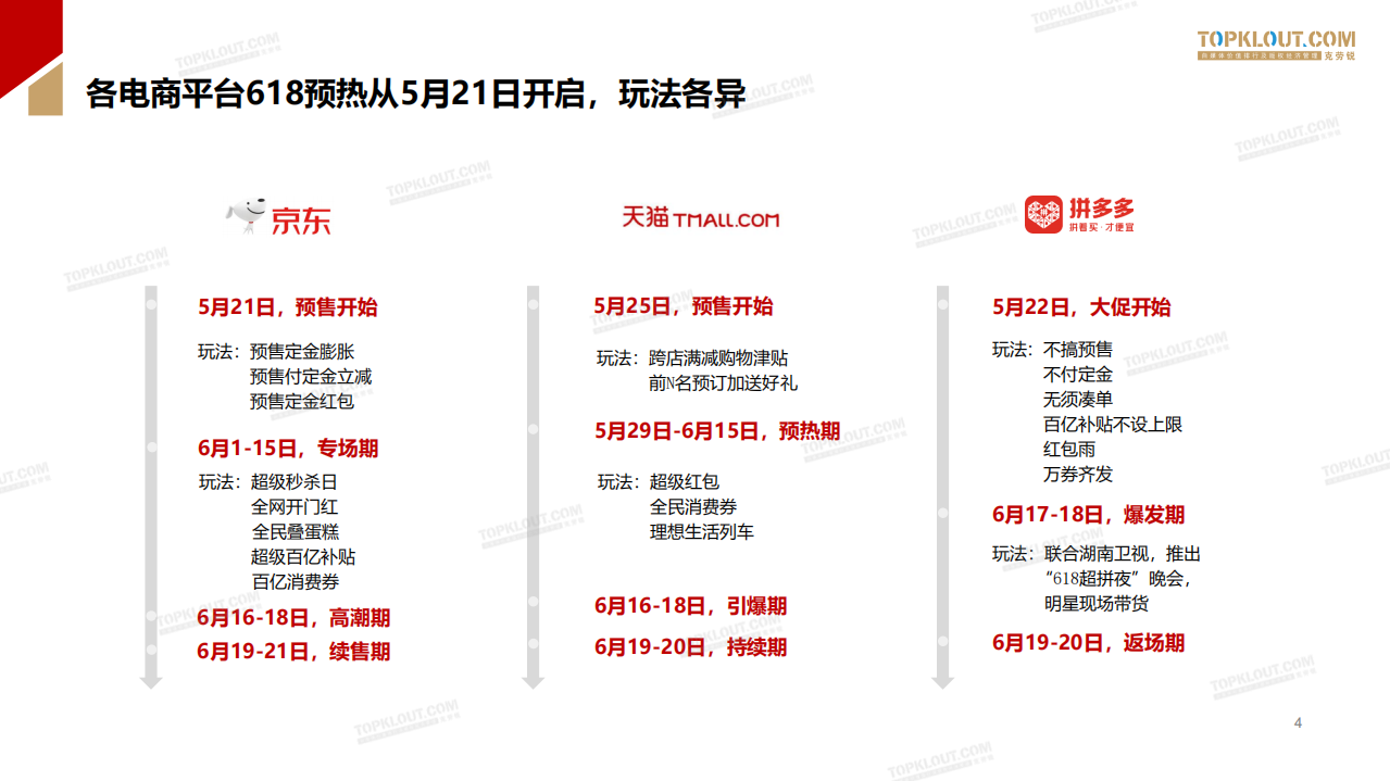 克劳锐：2020年618直播带货数据报告.pdf 第4页
