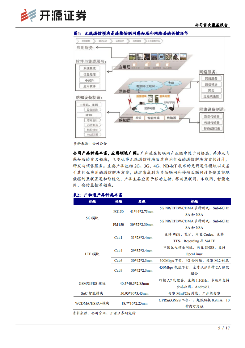 广和通-公司首次覆盖报告：拥抱物联网政策推动红利，5G促通信模组迎新机遇-20200702.pdf 第5页
