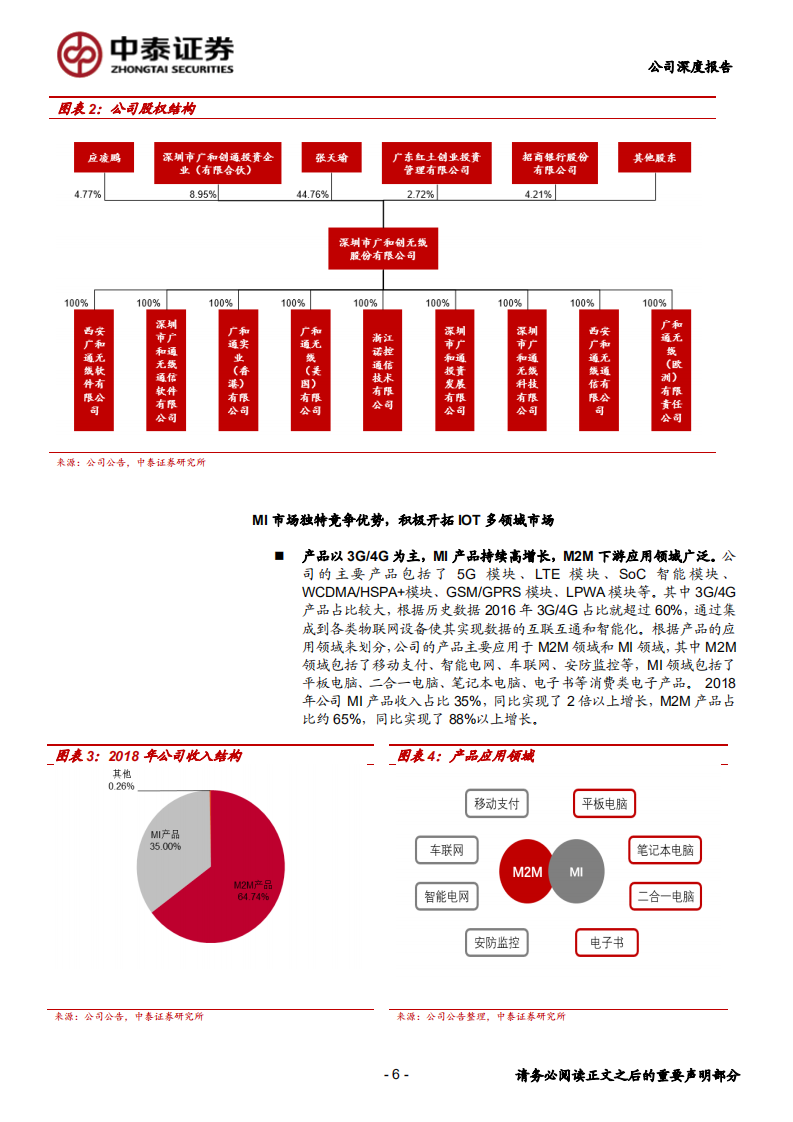 广和通-5G开启PC全互联时代，物联网龙头进入高成长期-200607.pdf 第6页