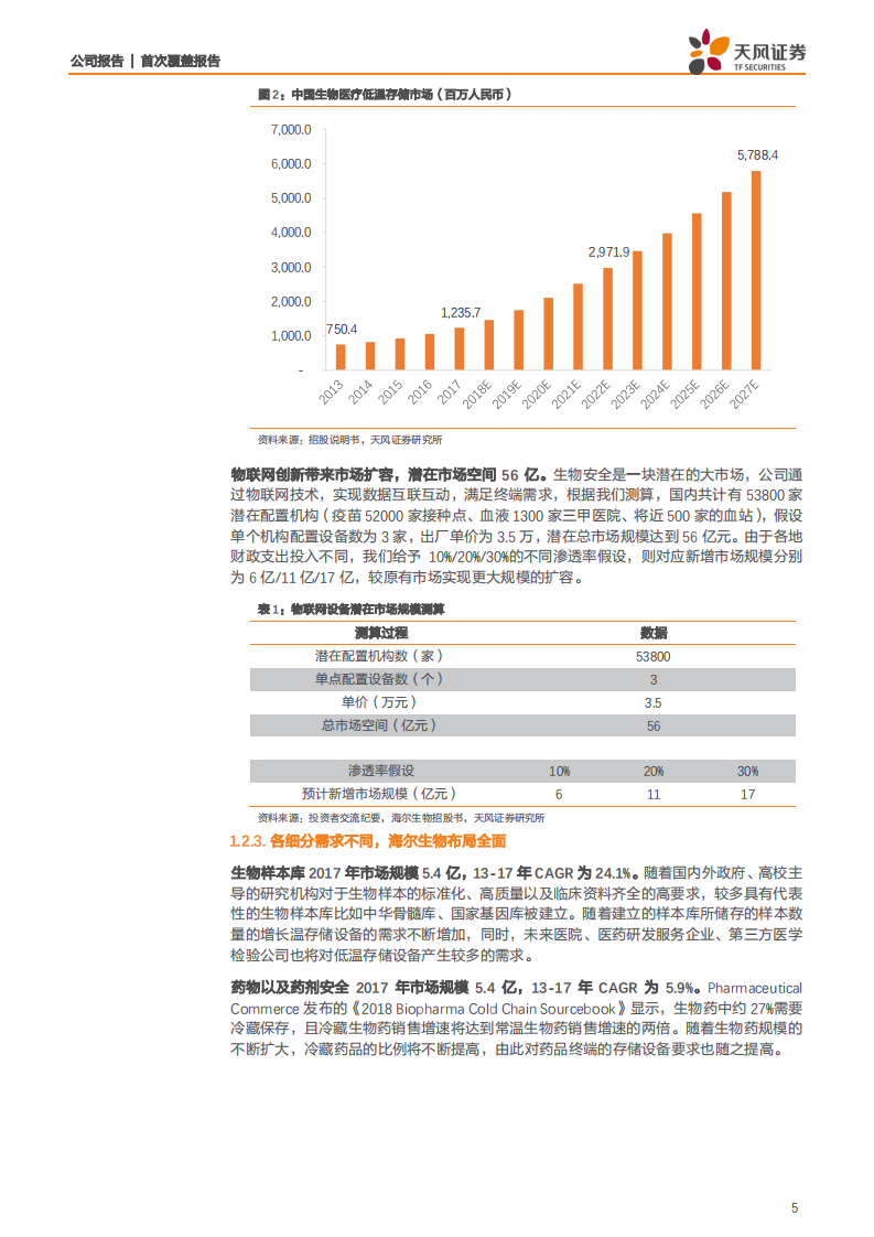 海尔生物-低温存储国产龙头，物联网创新带来市场扩容-200506.pdf 第5页