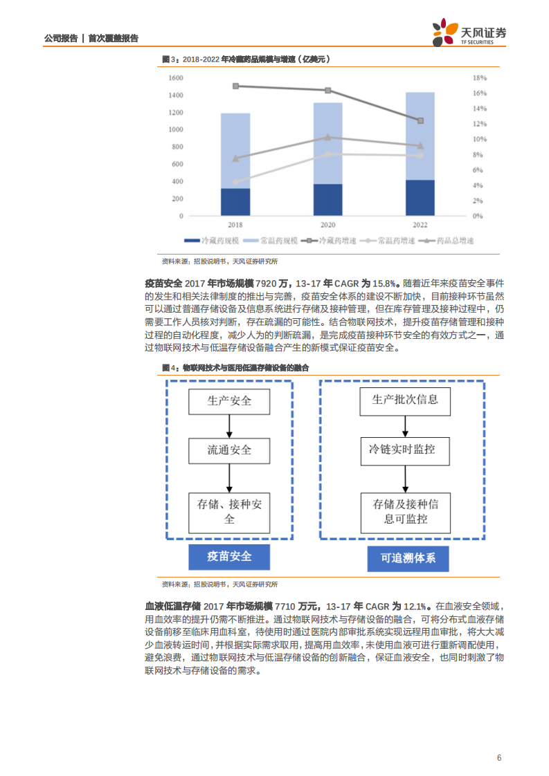 海尔生物-低温存储国产龙头，物联网创新带来市场扩容-200506.pdf 第6页