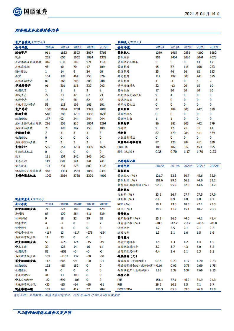 广和通-高质量发展的物联网模组巨头-210414.pdf 第2页