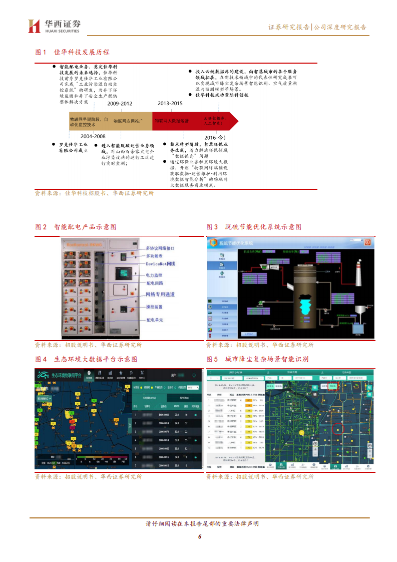 佳华科技-核心技术＆多场景协同环保物联网方案商翘楚-200421.pdf 第6页