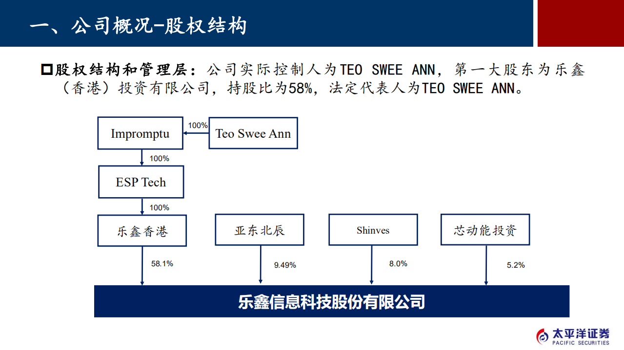 乐鑫科技-物联网Wi~Fi解决方案专业供应商-190709.pdf 第5页