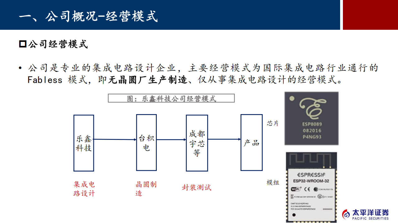 乐鑫科技-物联网Wi~Fi解决方案专业供应商-190709.pdf 第4页