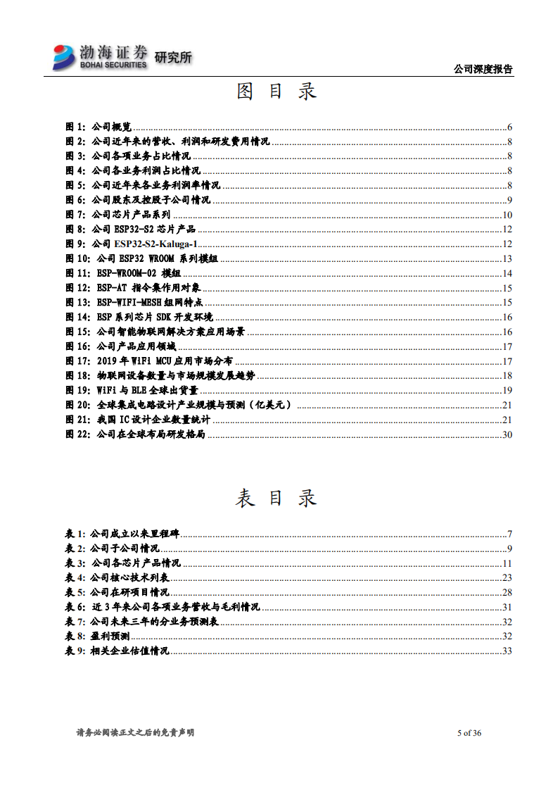 乐鑫科技-公司深度报告：聚焦物联网领域，用技术共享推动万物智联-200325.pdf 第5页