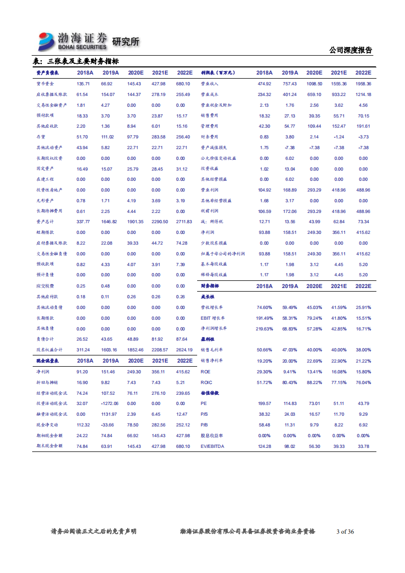 乐鑫科技-公司深度报告：聚焦物联网领域，用技术共享推动万物智联-200325.pdf 第3页