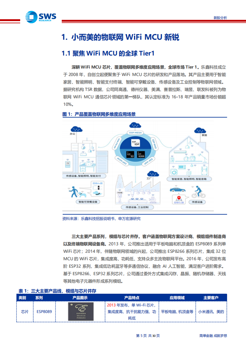 乐鑫科技-小而美的物联网WIFIMCU新锐，AI~IOT时代迎发展良机-190719.pdf 第5页
