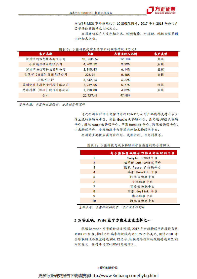乐鑫科技-新股定价报告：WiFi MCU全球市占率第一，生态高壁垒铸就物联网先锋-190704.pdf 第6页