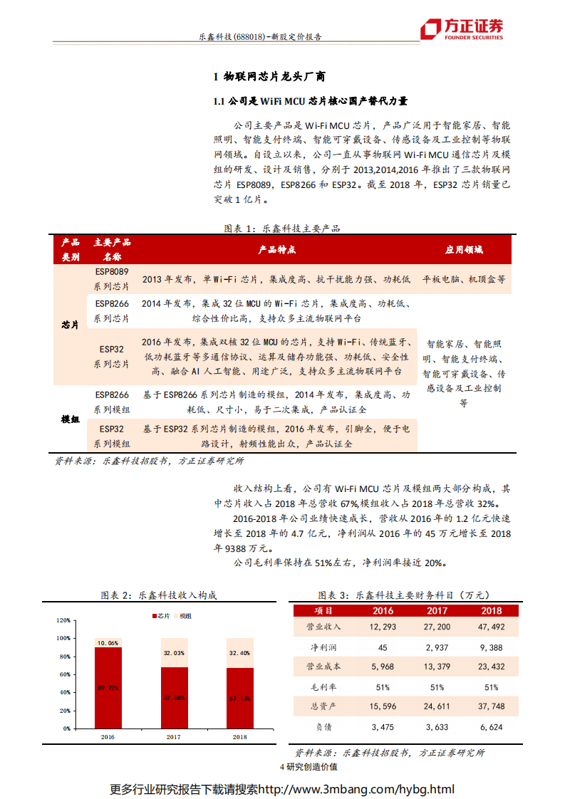 乐鑫科技-新股定价报告：WiFi MCU全球市占率第一，生态高壁垒铸就物联网先锋-190704.pdf 第4页