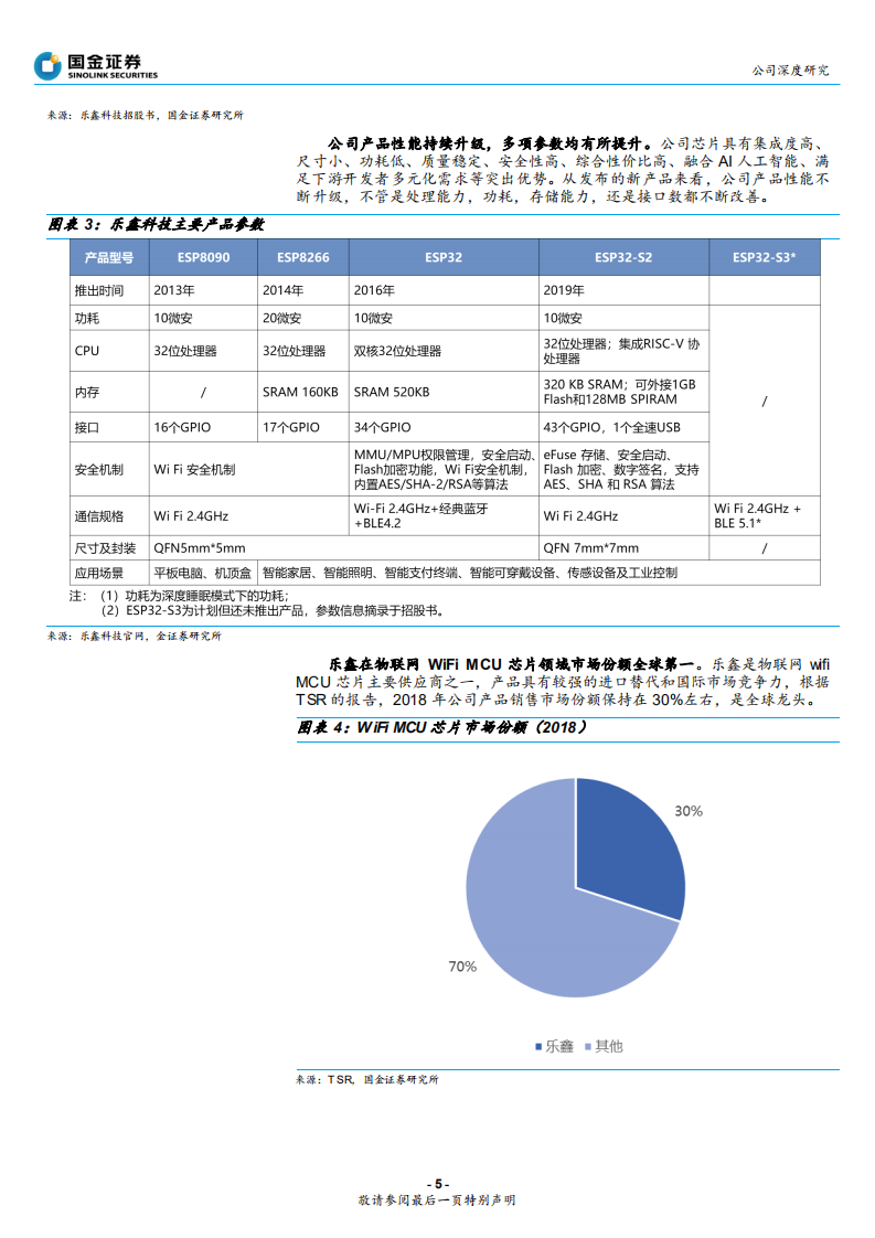 乐鑫科技-物联网WiFi MCU SoC龙头，未来大有可为-200219.pdf 第5页