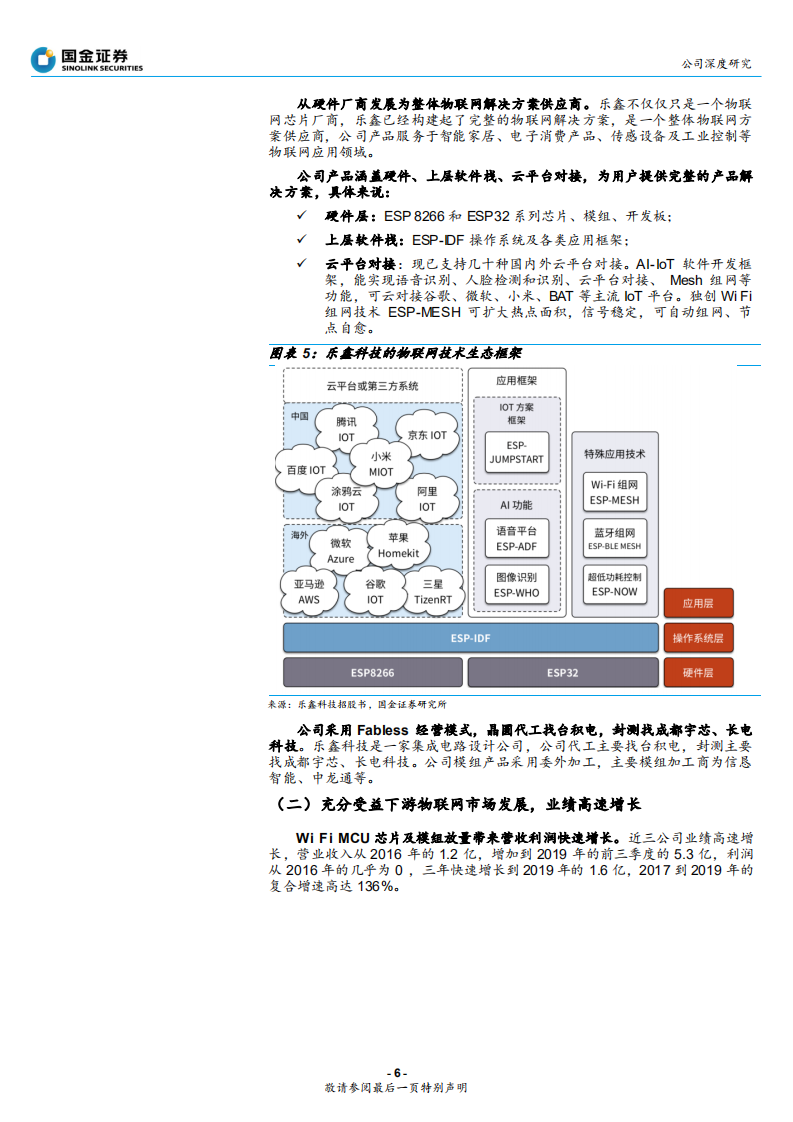 乐鑫科技-物联网WiFi MCU SoC龙头，未来大有可为-200219.pdf 第6页