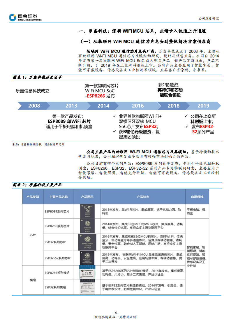 乐鑫科技-物联网WiFi MCU SoC龙头，未来大有可为-200219.pdf 第4页