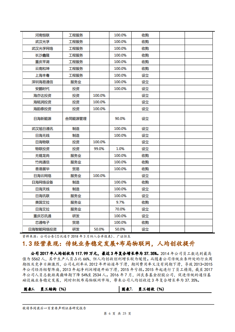 日海智能-深度报告：物联网&ldquo;云+端+解决方案&rdquo;布局，构建产业链竞争力-181220.pdf 第6页