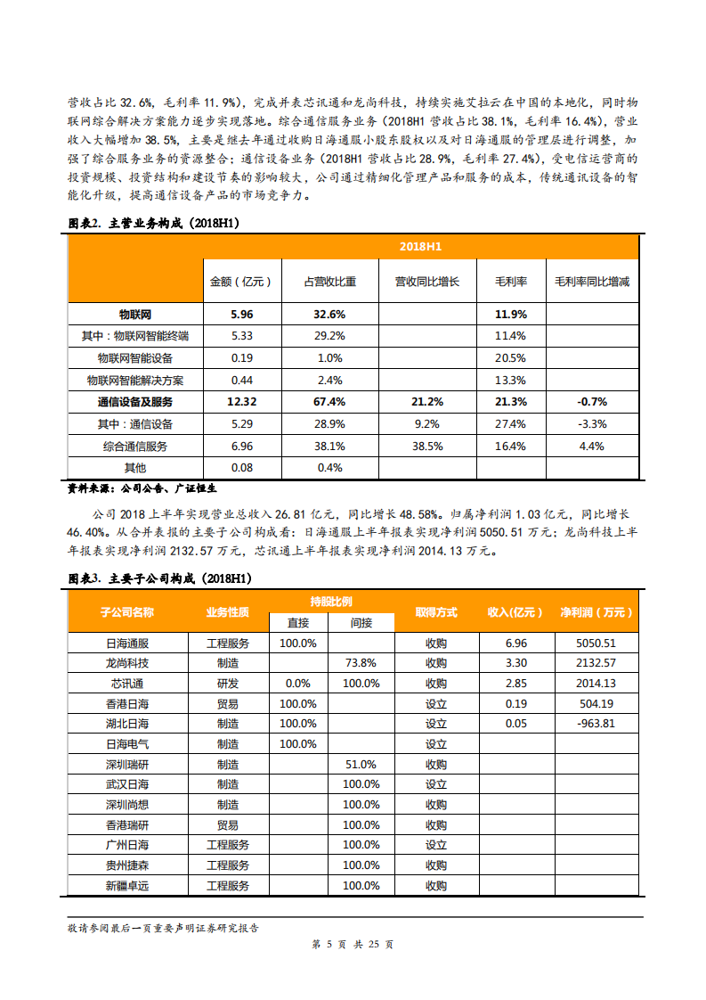 日海智能-深度报告：物联网&ldquo;云+端+解决方案&rdquo;布局，构建产业链竞争力-181220.pdf 第5页