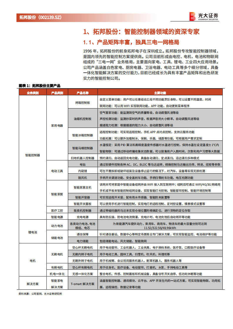 拓邦股份-首次覆盖报告：物联网推动智能化进程，扬帆正当时-210518.pdf 第5页