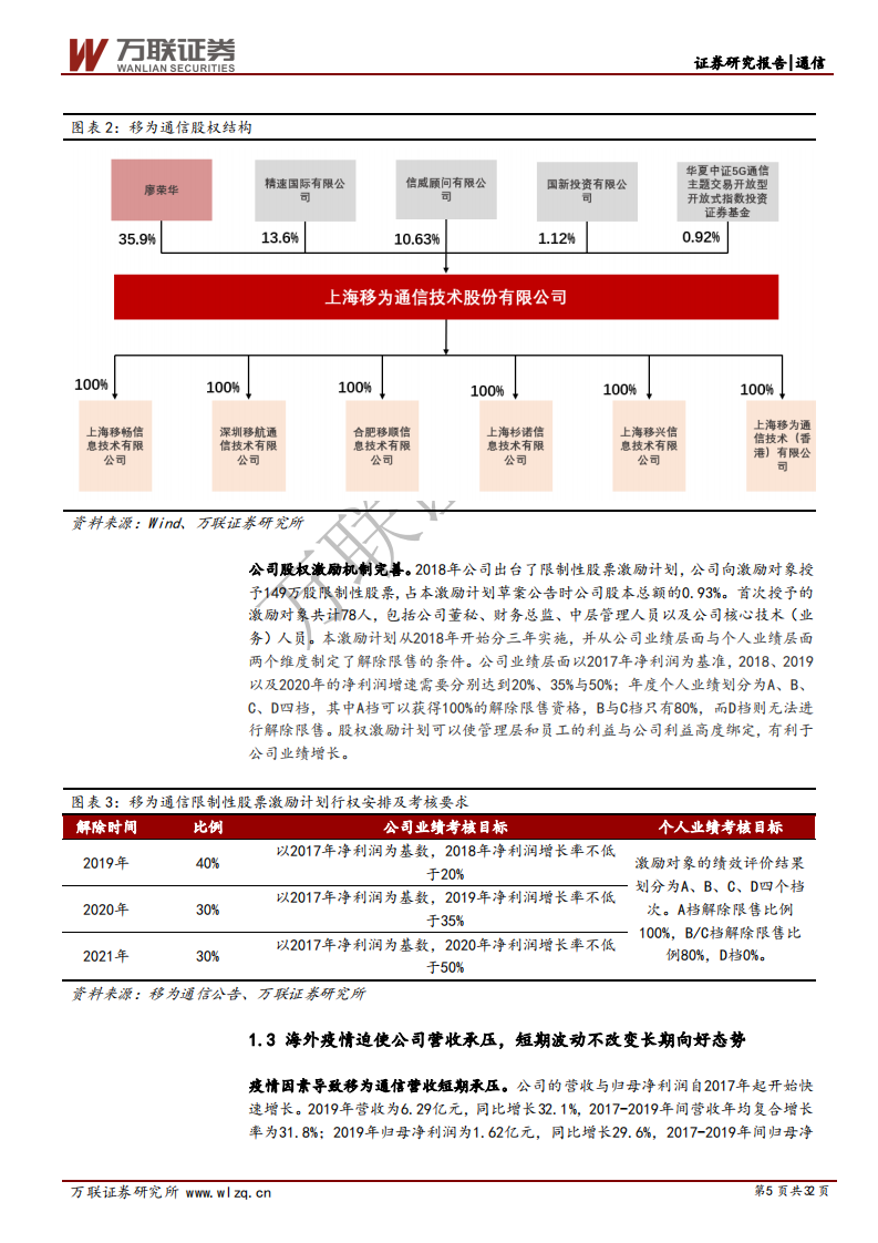 为通信-首次覆盖报告：高质优价 构筑核心壁垒，物联网终端龙头再起航-210303.pdf 第5页