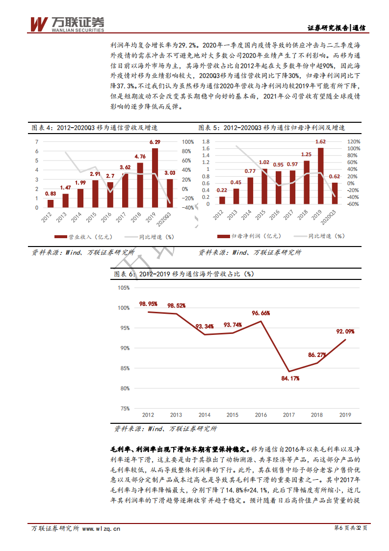 为通信-首次覆盖报告：高质优价 构筑核心壁垒，物联网终端龙头再起航-210303.pdf 第6页