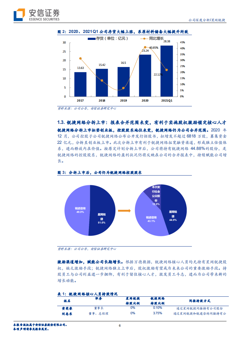 星网锐捷-卡位&ldquo;新BAT&rdquo;，云物联网设备打开全新成长天花板-210617.pdf 第6页