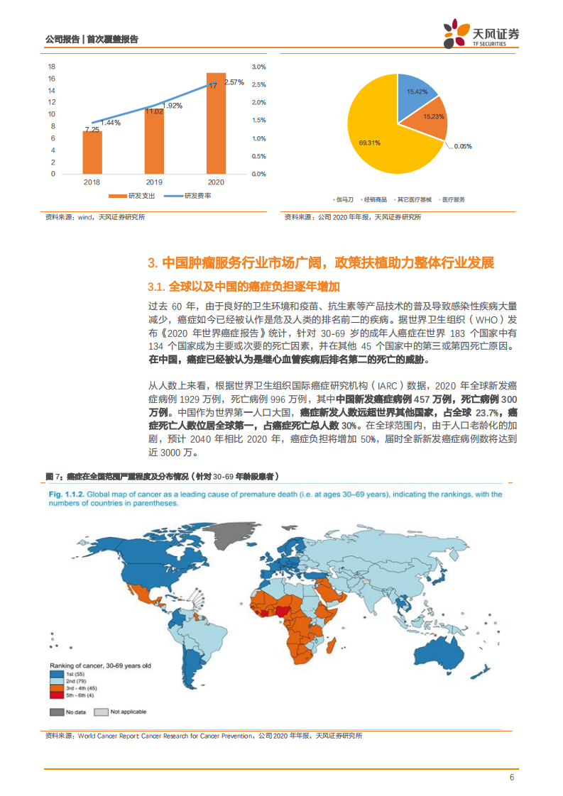盈康生命-海尔赋能，打造物联网肿瘤治疗康复综合生态品牌-210621.pdf 第6页