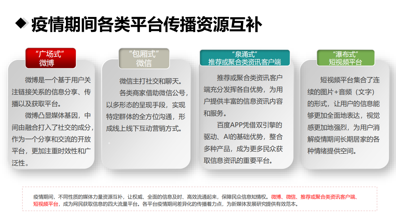 北京师范大学新闻传播学院：2020上半年新媒体发展研究.pdf 第3页