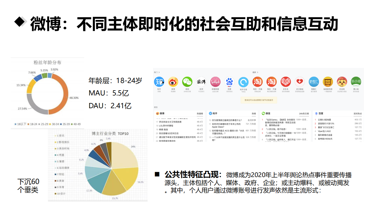 北京师范大学新闻传播学院：2020上半年新媒体发展研究.pdf 第6页