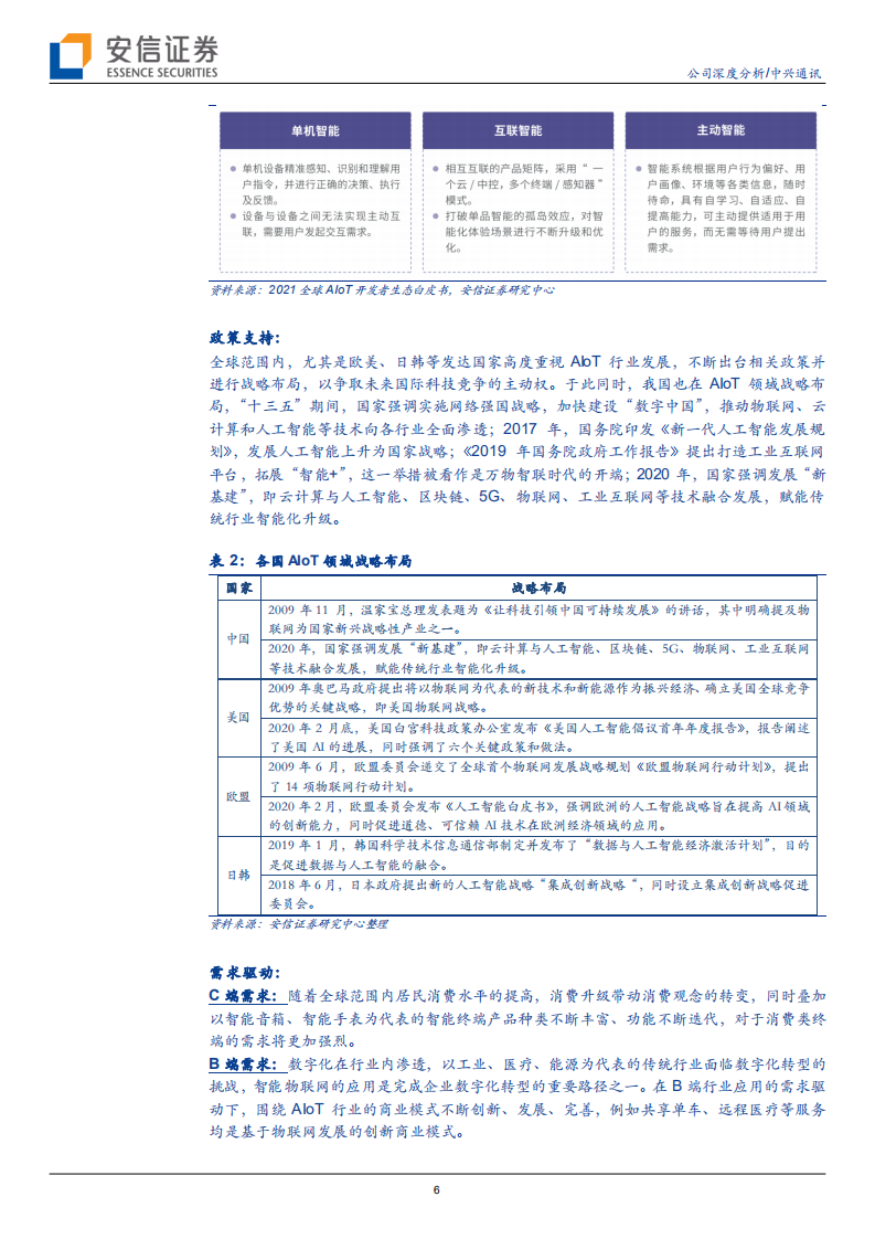 中兴通讯-受益AIoT景气度上行，物联网整体解决方案龙头有望再度腾飞-210627.pdf 第6页