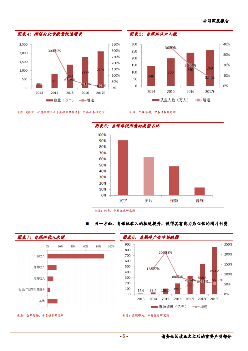 视觉中国乘新媒体之风，携技术之力，图片王者再起航-181028.pdf 第6页