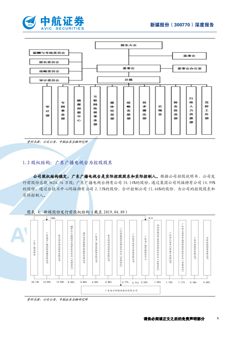 新媒股份-借力5G，抢滩家庭智慧大屏市场的排头兵-191204.pdf 第6页