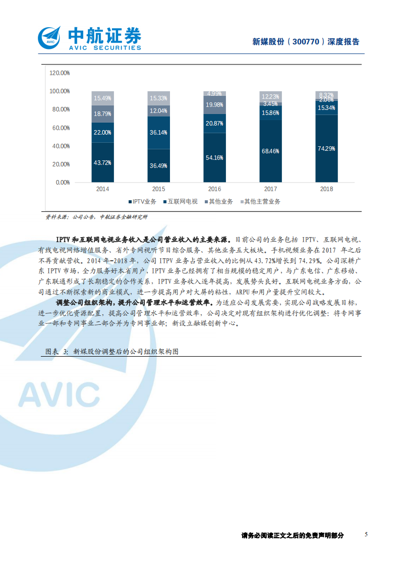新媒股份-借力5G，抢滩家庭智慧大屏市场的排头兵-191204.pdf 第5页