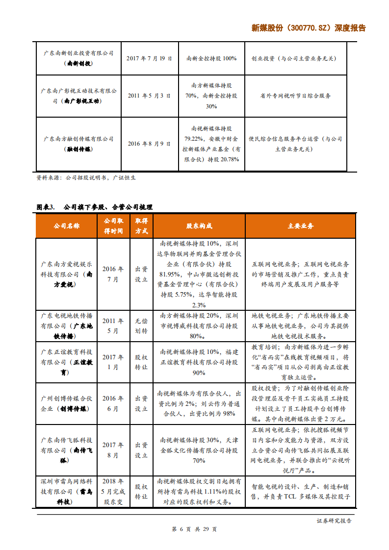 新媒股份-深度报告：&ldquo;量&rdquo;&ldquo;价&rdquo;续升，打造领先的广电新媒体运营平台-190529.pdf 第6页