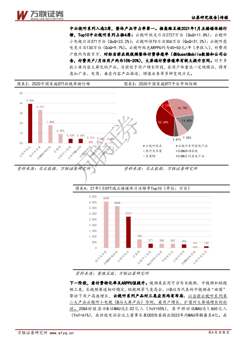 新媒股份-深度报告：2021迎转型发展之元年，以内容、广告深挖用户价值-210301.pdf 第4页