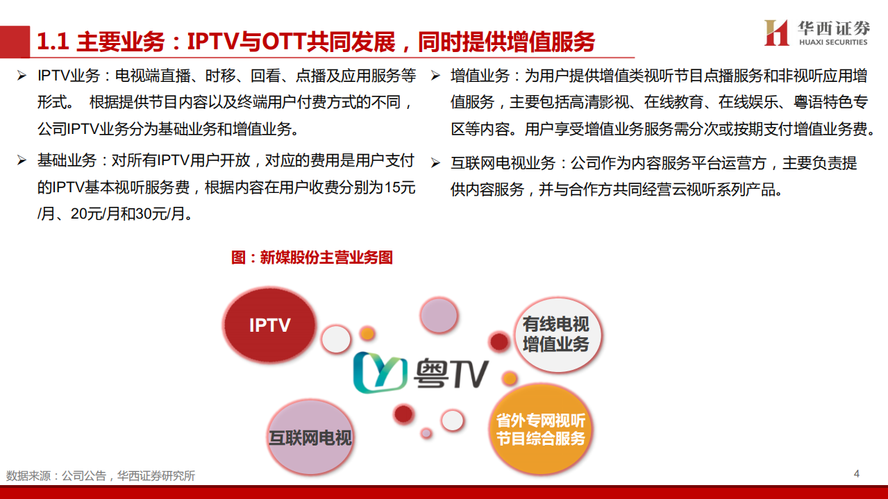 新媒股份-深度报告：广电系新媒体标杆，大屏4K超高清先行者-200417.pdf 第4页